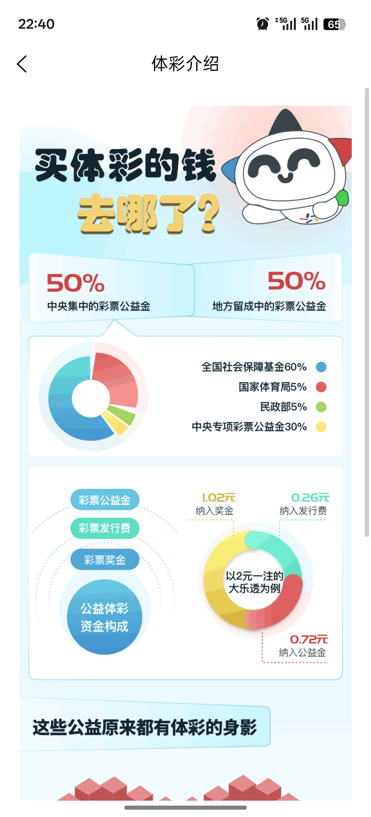 乐行助手界面截图2 - 数据图表功能